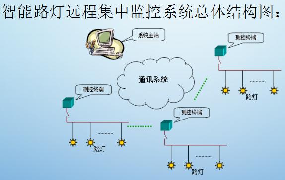 建筑整體節(jié)能